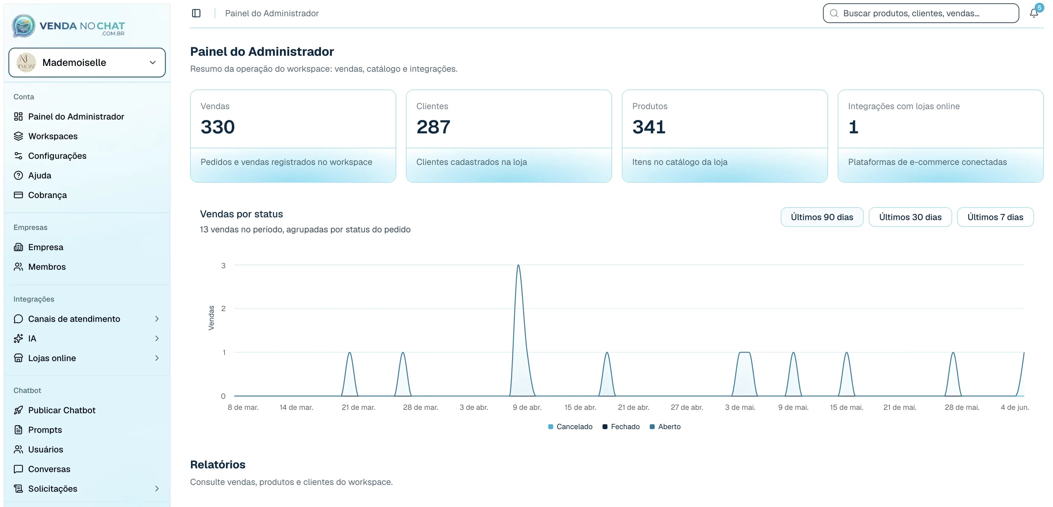 Painel do Venda no Chat